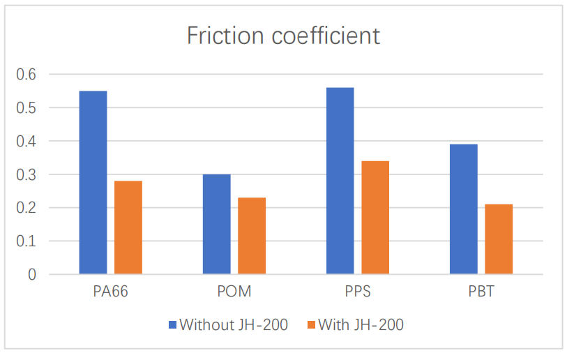 friction-coefficient-jh-200.jpg friction-coefficient-jh-200.jpg