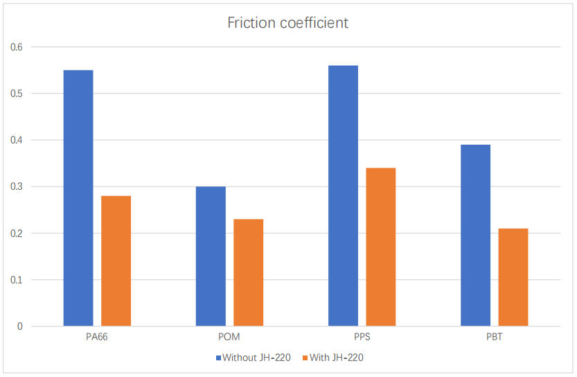 friction-coefficient-jh-220.jpg