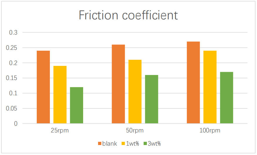 friction-coefficient-jh-300.jpg